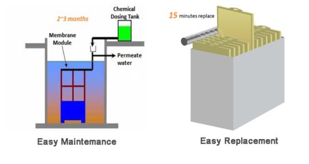 Membrane Bioreactor Working Principle