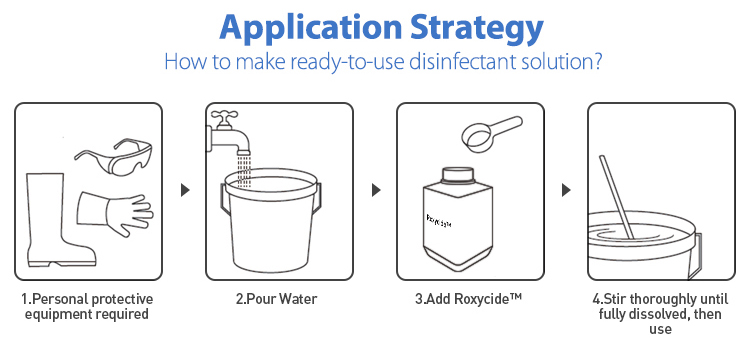 Roxycide for Aquaculture Disinfection