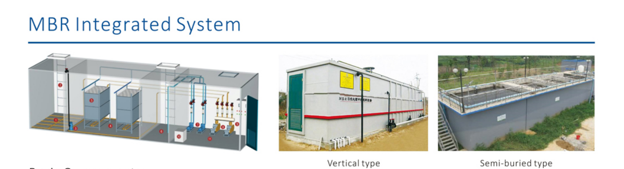 Membrane Bioreactor Processes Principles and Applications