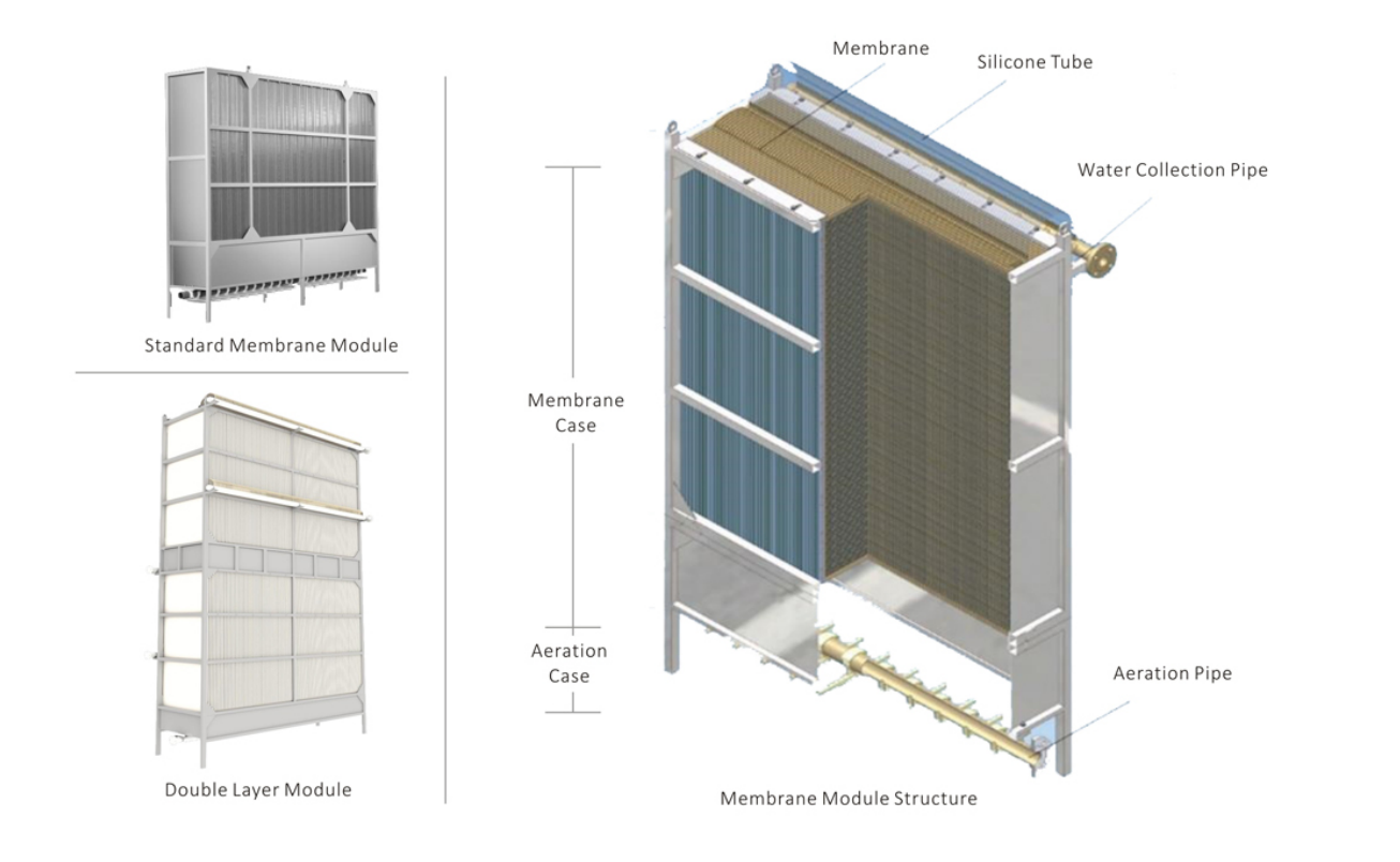 Mbr Technology for Wastewater Treatment