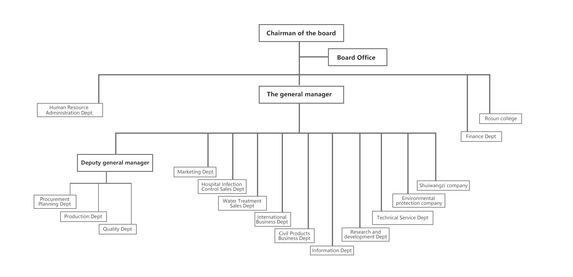 Company Structure