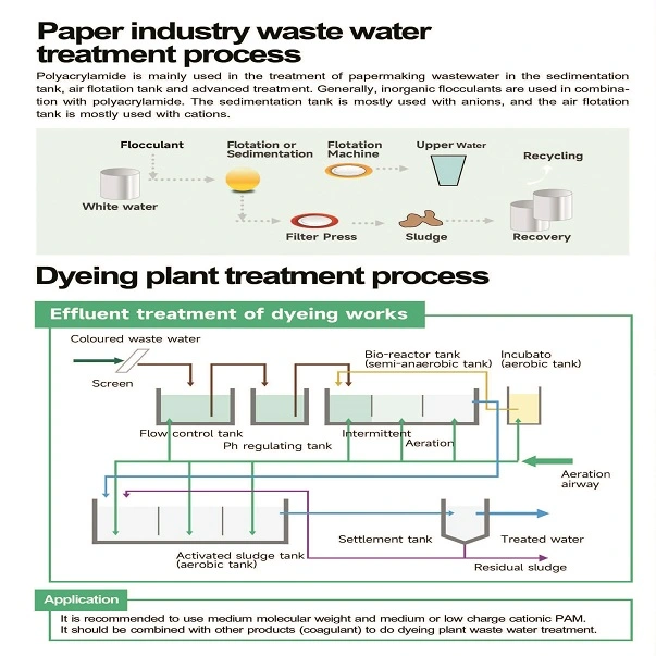 polyacrylamide water treatment 4