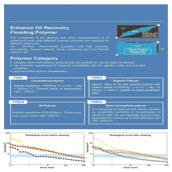 polymer flooding enhanced oil recovery