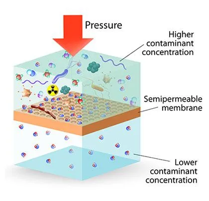 What Is Membrane Filtration? A Complete Guide to Membrane Filtration in Water and Wastewater Treatment
